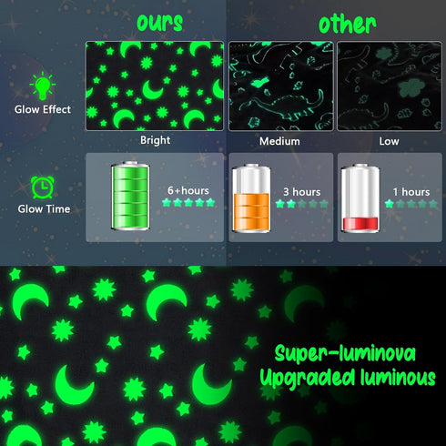Glow in The Dark Blanket  3 4 5 6 7 8 9 10 11 12 Year Old Gift